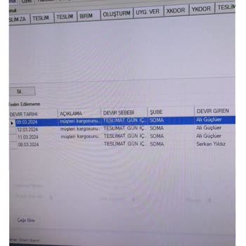 Aras Kargo Soma Şubesi Çalışanların Tutumu