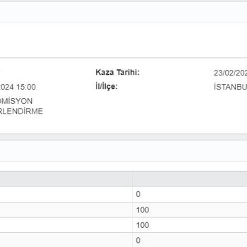 SBM Tramer Şikayeti