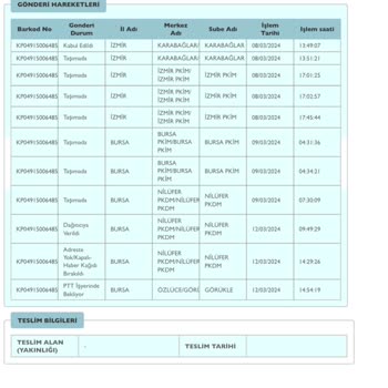 PTT Kargonun Teslimatını Yapmaması Evde Olmadığımızı Beyan Etmesi