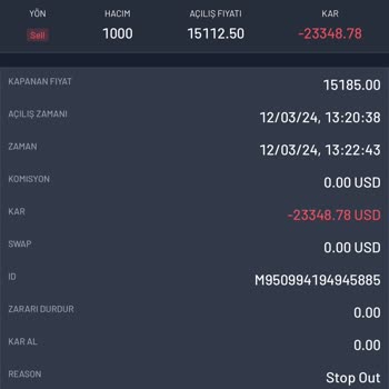 MDS Global Invest Mds Şikayet Para Alamama