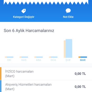 İş Bankası Harcama İhtirazıma Kayıtsız Kalındı