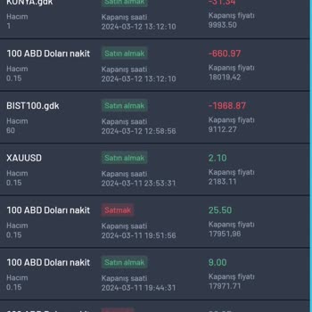 GDK Pro Trade Malı G A S P Etmek