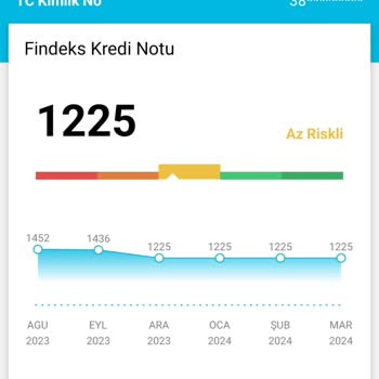 Findeks Puanım 4 Aydır Yükselmiyor