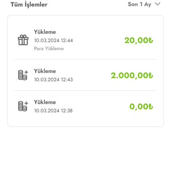 Şok Marketler Şok Marketin İlgisizliği