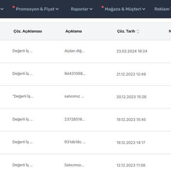 Trendyol Express Trendyol Satıcı Olmak Pişmanlık Mıdır? Göz Göre Göre Yenilen Hakkımız!