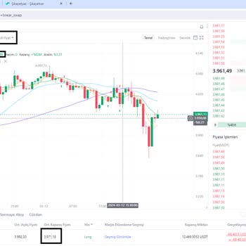 Mexc Borsası Vadeli İşlemlerde İflas Fiyatı Aldatmacası