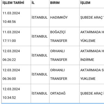 Aras Kargo Ortadağ Teslim Etmediği Kargoyu Teslim Edildi Gösteriyor