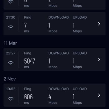 Superonline İnternet Hızında Beklentiler Ve Gerçekler