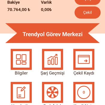 Trendyol İle Adı Altında Yapılan Dolan. Dırdırcılık