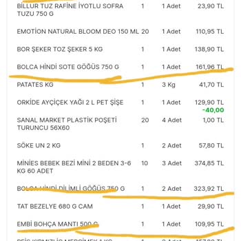 Diyarbakır Migros Eksik Ve Az Gramajlı Ürün Getirdi.