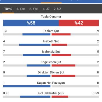 Nesine Kupon Uzatmalarda Korner Olmasına Rağmen Sistem Geçersiz Kıldı