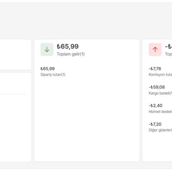 Hepsiburada 200 Tl Ve Altı Ürün Mağduriyeti