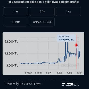 Sennheiser - Bircom'un Garanti Kapsamı Aldatıcılığı...