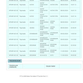 PTT Kargo Kargom Zamanında Elime Ulaşmadı Şubede Olduğu Halde