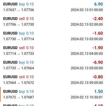 Plus Markets Yatırım Vaadiyle Hayal Kırıklığına Uğradım