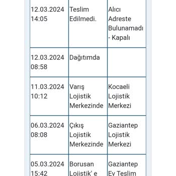 Borusan Lojistik Hatasını Kabul Etmiyor. Yetkiliye Ulaşamıyoruz.