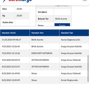 Sürat Kargo Beylikdüzü'nde Beklenen Kargo Hüsranı