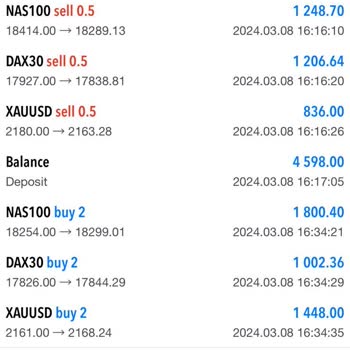 MetaTrader Maldo Telekomünikasyon Gayrimenkul Dan. San. Tic. Ltd. Şti