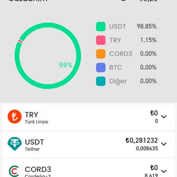 Bitay'a Hiçbir Şekilde Ulaşılmaması