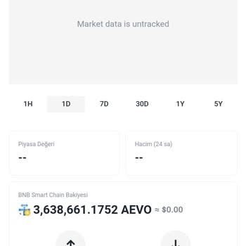 Pancakeswap Web 3 Cüzdanda Şüpheli Coin Satışı