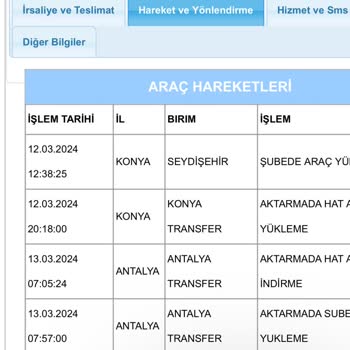 Aras Kargo Teslim Arabası Gelemiyormuş