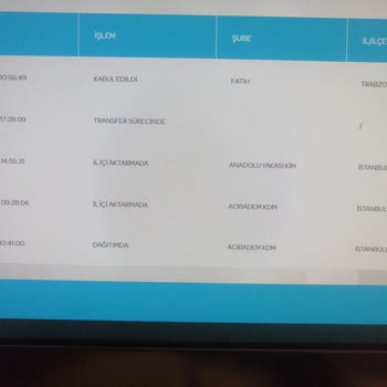 PTT Kargo, Kargomu Bekletiyor Ve Teslim Etmiyor