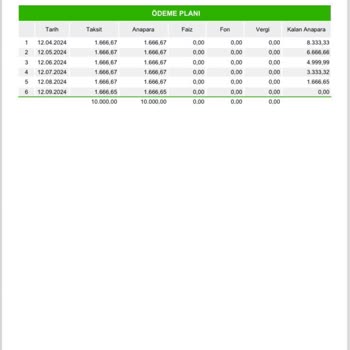 Garanti BBVA Yeni Müşteriye Faizsiz Kredi