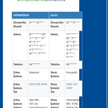 Sürat Kargo Dağıtım Mesajı Gelip Dağıtılmayan Ürünler