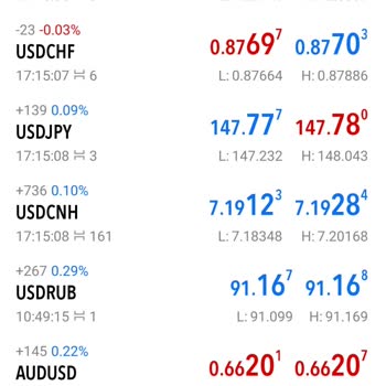 Kale Forex D. O. L. A. N. D. I. R. I. C. I Bir Kurumdur