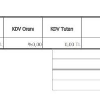 Trendyol "ürün Tedarik Edememe Cezasını" Keyfi Kesiyor.