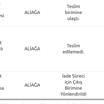 Yurtiçi Kargo Kargo Teslimatında Yaşanan İnanılmaz Gecikme