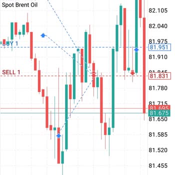 Maxus Market Maxus Global Pişmanlıktır