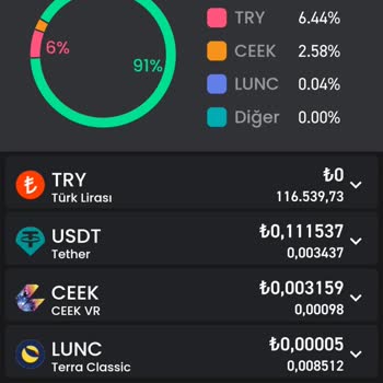 Bitay Kripto Borsası Para Çekimi Olmuyor