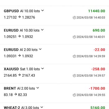 Access Investment (Accesinvestment.com) yardım Bekliyorum