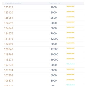 Fxrevenues Platform Mağduruyum Çözüm Arıyorum
