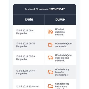 Sürat Kargo Ürün Teslimat Sorunu