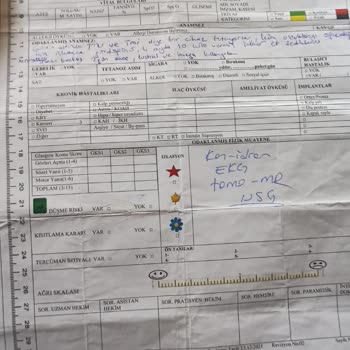 Ankara Emniyet Müdürlüğü Kolluk Kuvveti Tarafından İşkence Görüyorum