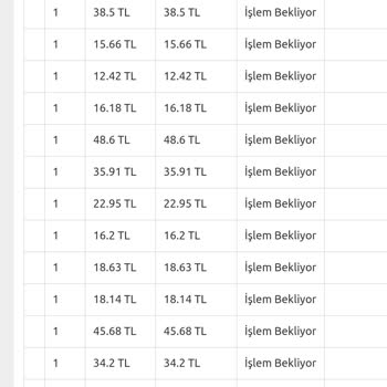 BKM Kitap Sipariş Kısmında İşlem Bekliyor Diyor