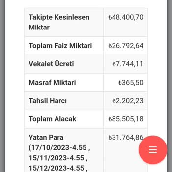 Soylu AVM Mağaza Faiz Oranlarıyla Dertliyim
