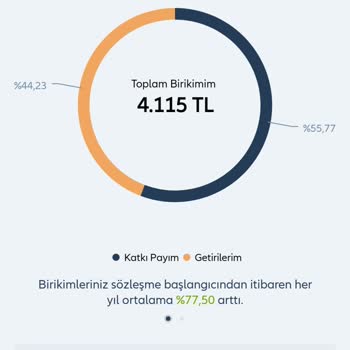 Allianz Hayat ve Emeklilik Allianz İşveren Grup Emeklilik Planı İptali