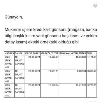 Şok Market Ücret İademi Yapmıyor