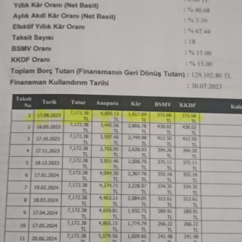 Türkiye Finans Kar Payı Mağduriyeti