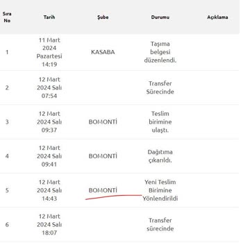 Köylü Kızı Hayali Takip Numarası, Siparişimiz Ortada Yok!