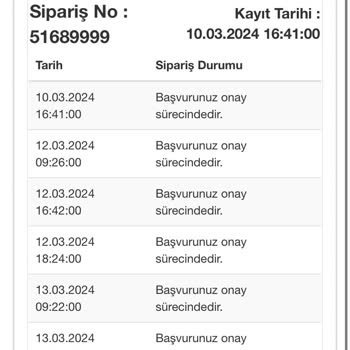 Evkur Onay Sürecindeki Gecikme