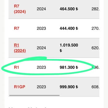 İz Moto Yamaha Yamaha Bayisi Aksesuarsız Ürün Satmıyor Zorla Aksesuar Satıyor
