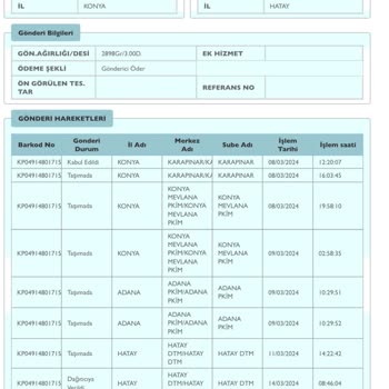 PTT Kargo Pişmanlıktır. Kargo Dağıtıma Zamanında Çıkmadı.