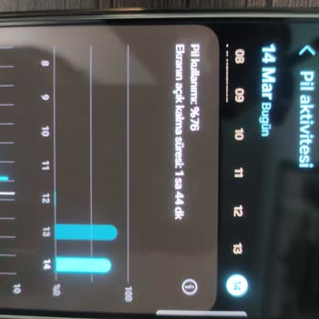 Samsung Telefon S24 Erken Biten Batarya Ve Isınma