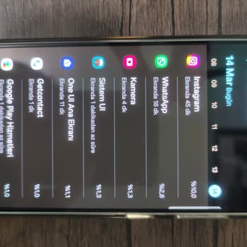 Samsung Telefon S24 Erken Biten Batarya Ve Isınma