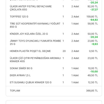 Migros Vaat Ettiği Kampanyanın Hakkını Vermiyor