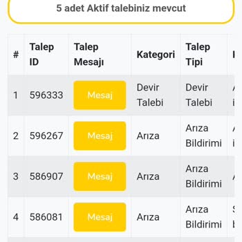 Sadenet Abonelik İptal Etme Sorunu